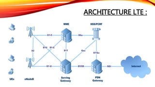 ARCHITECTURE LTE :
 