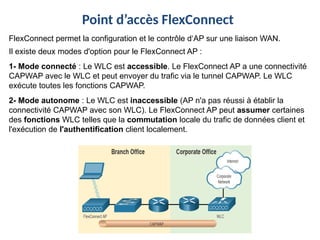 Concepts et Configuration des Réseaux Sans Fil : Technologies, Normes ...