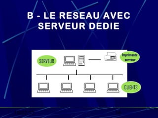 B - LE RESEAU AVEC
       SERVEUR DEDIE


                          Imprimante
                            serveur
           SERVEUR




                           CLIENTS



19/02/13             16
 