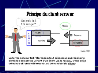 Principe du client-serveur
          Qui suis-je ?
          Où suis-je ?




                                                            Certa ©


Le terme serveur fait référence à tout processus qui reçoit une
demande de service venant d'un client via le réseau, traite cette
demande et renvoie le résultat au demandeur (le client).

19/02/13                                            17
 