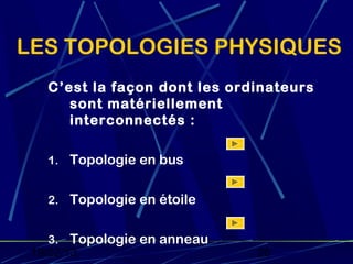 LES TOPOLOGIES PHYSIQUES
   C’est la façon dont les ordinateurs
      sont matériellement
      interconnectés :

   1. Topologie en bus


   2. Topologie en étoile


    3. Topologie en anneau
 19/02/13                     20
 