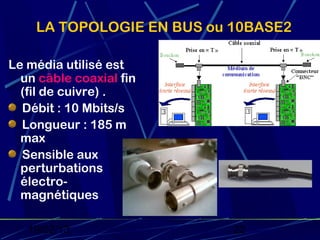 LA TOPOLOGIE EN BUS ou 10BASE2

Le média utilisé est
  un câble coaxial fin
  (fil de cuivre) .
  Débit : 10 Mbits/s
  Longueur : 185 m
  max
  Sensible aux
  perturbations
  électro-
  magnétiques

   19/02/13                22
 