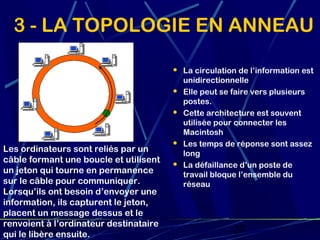 3 - LA TOPOLOGIE EN ANNEAU

                                           La circulation de l’information est
                                            unidirectionnelle
                                           Elle peut se faire vers plusieurs
                                            postes.
                                           Cette architecture est souvent
                                            utilisée pour connecter les
                                            Macintosh
                                           Les temps de réponse sont assez
Les ordinateurs sont reliés par un          long
câble formant une boucle et utilisent      La défaillance d’un poste de
un jeton qui tourne en permanence           travail bloque l’ensemble du
sur le câble pour communiquer.              réseau
Lorsqu’ils ont besoin d’envoyer une
information, ils capturent le jeton,
placent un message dessus et le
renvoient à l’ordinateur destinataire
qui le 19/02/13
       libère ensuite.                                   27
 