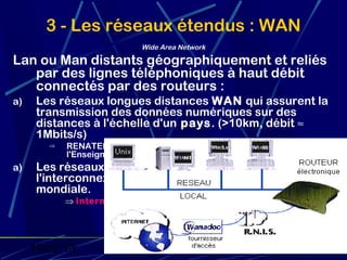 3 - Les réseaux étendus : WAN
                            Wide Area Network

Lan ou Man distants géographiquement et reliés
   par des lignes téléphoniques à haut débit
   connectés par des routeurs :
a)   Les réseaux longues distances WAN qui assurent la
     transmission des données numériques sur des
     distances à l'échelle d'un pays. (>10km, débit ≈
     1Mbits/s)
        ⇒   RENATER (REseau NAtional de la Technologie de
            l'Enseignement et de la Recherche)
a)   Les réseaux fédérateurs qui assurent
     l'interconnexion de plusieurs WAN à l'échelle
     mondiale.
            ⇒ Internet (Interconnected Networks)




     19/02/13                                       7
 