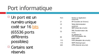 Telmet Code rseaux-et-scurit-230927081200-3bd286a5.pptx