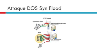 Attaque DOS Syn Flood
 