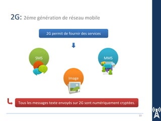 10
2G: 2éme génération de réseau mobile
2G permit de fournir des services
SMS
Image
MMS
Tous les messages texte envoyés sur 2G sont numériquement cryptées.
 