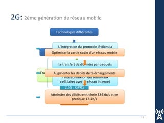 11
2G: 2éme génération de réseau mobile
Technologies différentes
Atteindre un débit moyen et maximal
2G : GSM
2.5G : GPRS
2.75G : EDGE
Débit maximal de 9.6kb/s
Transmettre la voix et les données numériques de
faible volume
L’intégration du protocole IP dans la
communication commuté du GSM
la transfert de données par paquets
l’interconnexion des terminaux
cellulaires avec le réseau Internet
Optimiser la partie radio d’un réseau mobile
Augmenter les débits de téléchargements
Le débit théorique est 171,2kb/s et
48kb/s en pratique
Atteindre des débits en théorie 384kb/s et en
pratique 171kb/s
 