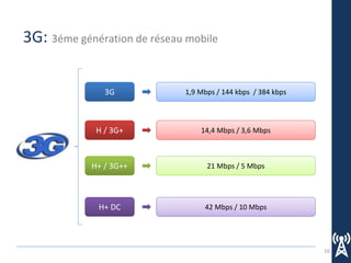 16
3G: 3éme génération de réseau mobile
3G 1,9 Mbps / 144 kbps / 384 kbps
H / 3G+ 14,4 Mbps / 3,6 Mbps
H+ / 3G++ 21 Mbps / 5 Mbps
H+ DC 42 Mbps / 10 Mbps
 