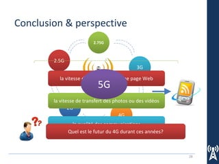 28
Conclusion & perspective
2.75G
3G
4G
2G
2.5G
la vitesse de chargement d'une page Web
la vitesse de transfert des photos ou des vidéos
la qualité des communications
5G
Quel est le futur du 4G durant ces années?
 