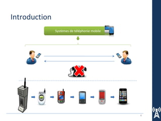 4
Introduction
Systèmes de téléphonie mobile
 