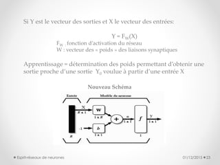 01/12/2015 23
Si Y est le vecteur des sorties et X le vecteur des entrées:
Y = FW(X)
FW : fonction d’activation du réseau
W : vecteur des « poids » des liaisons synaptiques
Apprentissage = détermination des poids permettant d’obtenir une
sortie proche d’une sortie Y0 voulue à partir d’une entrée X
Nouveau Schéma
Esprit-réseaux de neurones
 