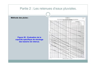 Méthode des pluies :
Partie 2 : Les retenues d’eaux pluviales.
Figure 26 : Evaluation de la
capacité spécifique de stockage
des bassins de retenue.
 