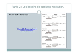 Partie 2 : Les bassins de stockage-restitution.
Principe de fonctionnement :
Figure 29 : Bassins piège à
connexion directe.
 
