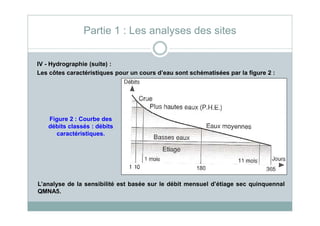 IV - Hydrographie (suite) :
Les côtes caractéristiques pour un cours d’eau sont schématisées par la figure 2 :
Partie 1 : Les analyses des sites
Figure 2 : Courbe des
débits classés : débits
caractéristiques.
L’analyse de la sensibilité est basée sur le débit mensuel d’étiage sec quinquennal
QMNA5.
 