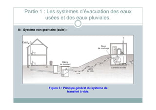 III - Système non gravitaire (suite) :
Partie 1 : Les systèmes d’évacuation des eaux
usées et des eaux pluviales.
Figure 3 : Principe général du système de
transfert à vide.
 