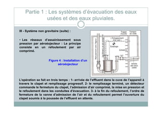 III - Système non gravitaire (suite) :
• Les réseaux d’assainissement sous
pression par aéroéojecteur : Le principe
consiste en un refoulement par air
comprimé.
Partie 1 : Les systèmes d’évacuation des eaux
usées et des eaux pluviales.
Figure 4 : Installation d’un
aéroéojecteur
L’opération se fait en trois temps : 1- arrivée de l’effluent dans la cuve de l’appareil à
travers le clapet et remplissage progressif. 2- le remplissage terminé, un détecteur
commande le fermeture du clapet, l’admission d’air comprimé, la mise en pression et
le refoulement dans les conduites d’évacuation. 3- à la fin du refoulement, l’ordre de
fermeture de la vanne d’admission de l’air et du refoulement permet l’ouverture du
clapet soumis à la poussée de l’effluent en attente.
 