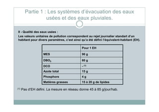 II - Qualité des eaux usées :
Les valeurs unitaires de pollution correspondent au rejet journalier standart d’un
habitant pour divers paramètres, c’est ainsi qu’a été défini l’équivalent-habitant (EH).
Pour 1 EH
MES 90 g
Partie 1 : Les systèmes d’évacuation des eaux
usées et des eaux pluviales.
DBO5 60 g
DCO - (1)
Azote total 15 g
Phosphore 4 g
Matières grasses 15 à 20 g de lipides
(1) Pas d’EH défini. La mesure en réseau donne 45 à 85 g/jour/hab.
 
