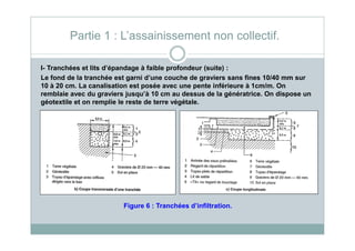 I- Tranchées et lits d’épandage à faible profondeur (suite) :
Le fond de la tranchée est garni d’une couche de graviers sans fines 10/40 mm sur
10 à 20 cm. La canalisation est posée avec une pente inférieure à 1cm/m. On
remblaie avec du graviers jusqu’à 10 cm au dessus de la génératrice. On dispose un
géotextile et on remplie le reste de terre végétale.
Partie 1 : L’assainissement non collectif.
Figure 6 : Tranchées d’infiltration.
 