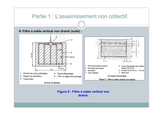 II- Filtre à sable vertical non drainé (suite) :
Partie 1 : L’assainissement non collectif.
Figure 8 : Filtre à sable vertical non
drainé.
 