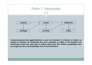 collecte transit traitement
stockage surverse milieu
Partie 1 : Généralités
L’assainissement des agglomérations a pour but d’assurer la collecte, le transit, au
besoin la rétention de l’ensemble des eaux, pluviales et usées, et de procéder aux
traitements avant leur rejet dans le milieu naturel par des modes compatibles avec
les exigences de la santé publique et de l’environnement.
 