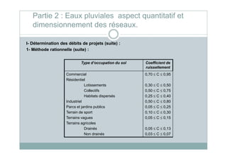 I- Détermination des débits de projets (suite) :
1- Méthode rationnelle (suite) :
Type d’occupation du sol Coefficient de
ruissellement
Commercial
Résidentiel
0,70 ≤ C ≤ 0,95
Partie 2 : Eaux pluviales aspect quantitatif et
dimensionnement des réseaux.
Résidentiel
Lotissements
Collectifs
Habitats dispersés
Industriel
Parcs et jardins publics
Terrain de sport
Terrains vagues
Terrains agricoles
Drainés
Non drainés
0,30 ≤ C ≤ 0,50
0,50 ≤ C ≤ 0,75
0,25 ≤ C ≤ 0,40
0,50 ≤ C ≤ 0,80
0,05 ≤ C ≤ 0,25
0,10 ≤ C ≤ 0,30
0,05 ≤ C ≤ 0,15
0,05 ≤ C ≤ 0,13
0,03 ≤ C ≤ 0,07
 