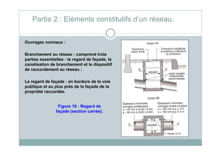 Ouvrages normaux :
Branchement au réseau : comprend trois
parties essentielles : le regard de façade, la
canalisation de branchement et le dispositif
de raccordement au réseau :
Partie 2 : Eléments constitutifs d’un réseau.
Le regard de façade : en bordure de la voie
publique et au plus prés de la façade de la
propriété raccordée.
Figure 18 : Regard de
façade (section carrée).
 