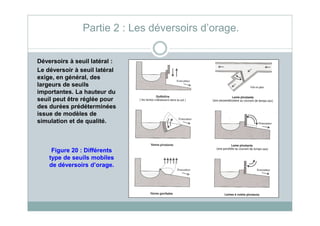 Déversoirs à seuil latéral :
Le déversoir à seuil latéral
exige, en général, des
largeurs de seuils
importantes. La hauteur du
seuil peut être réglée pour
des durées prédéterminées
issue de modèles de
Partie 2 : Les déversoirs d’orage.
issue de modèles de
simulation et de qualité.
Figure 20 : Différents
type de seuils mobiles
de déversoirs d’orage.
 