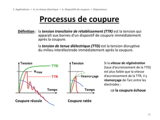Processus de coupure
18
Définition : la tension transitoire de rétablissement (TTR) est la tension qui
apparaît aux bornes d’un dispositif de coupure immédiatement
après la coupure.
la tension de tenue diélectrique (TTD) est la tension disruptive
du milieu interélectrode immédiatement après la coupure.
Coupure réussie Coupure ratée
Si la vitesse de régénération
(taux d’accroissement de la TTD)
est plus faible que la vitesse
d’accroissement de la TTR, il y
réamorçage de l’arc entre les
électrodes :
 la coupure échoue
7. Applications > A. Le réseau électrique > b. Dispositifs de coupure > Disjoncteurs
 