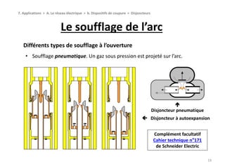 Le soufflage de l’arc
19
Différents types de soufflage à l’ouverture
• Soufflage pneumatique. Un gaz sous pression est projeté sur l’arc.
7. Applications > A. Le réseau électrique > b. Dispositifs de coupure > Disjoncteurs

Disjoncteur pneumatique
 Disjoncteur à autoexpansion
Complément facultatif
Cahier technique n°171
de Schneider Electric
 