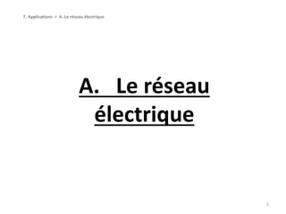 A. Le réseau
électrique
2
7. Applications > A. Le réseau électrique
 