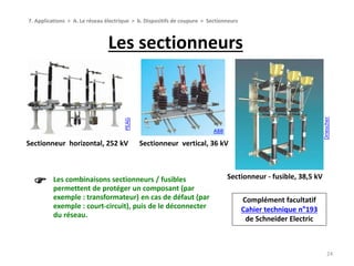 Les sectionneurs
24
7. Applications > A. Le réseau électrique > b. Dispositifs de coupure > Sectionneurs
Sectionneur horizontal, 252 kV
PEAG
Sectionneur - fusible, 38,5 kV
Driescher
Sectionneur vertical, 36 kV
ABB
Les combinaisons sectionneurs / fusibles
permettent de protéger un composant (par
exemple : transformateur) en cas de défaut (par
exemple : court-circuit), puis de le déconnecter
du réseau.

Complément facultatif
Cahier technique n°193
de Schneider Electric
 