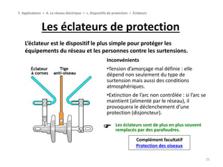 Les éclateurs de protection
25
7. Applications > A. Le réseau électrique > c. Dispositifs de protection > Éclateurs
L’éclateur est le dispositif le plus simple pour protéger les
équipements du réseau et les personnes contre les surtensions.
Inconvénients
•Tension d’amorçage mal définie : elle
dépend non seulement du type de
surtension mais aussi des conditions
atmosphériques.
•Extinction de l’arc non contrôlée : si l’arc se
maintient (alimenté par le réseau), il
provoquera le déclenchement d’une
protection (disjoncteur).
Les éclateurs sont de plus en plus souvent
remplacés par des parafoudres.
Complément facultatif
Protection des oiseaux
 