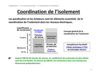 Coordination de l’isolement
33
7. Applications > A. Le réseau électrique > d. Coordination de l’isolement
Les parafoudres et les éclateurs sont les éléments essentiels de la
coordination de l’isolement dans les réseaux électriques.
Concept général de la
coordination de l’isolement
Jusqu’à 500 kV de tension de service, les coefficients de surtension les plus élevés
sont dus à la foudre. Au-dessus de 500 kV, les surtensions dues aux manœuvres
deviennent prépondérantes.

Complément facultatif
Cahier technique n°151
de Schneider Electric
 
