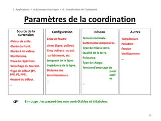 Paramètres de la coordination
34
7. Applications > A. Le réseau électrique > d. Coordination de l’isolement
Source de la
surtension
•Valeur de crête.
•Durée du front.
•Durée à mi-valeur.
•Oscillations.
•Taux de répétition.
•Arrachage du courant.
•Type de défaut (PP,
PPP, PT, PPT).
•Instant du défaut.
…
Configuration
Choc de foudre
direct (ligne, pylône).
Choc indirect : au sol,
sur bâtiment, etc.
Longueur de la ligne.
Impédance de la ligne.
Distance des
transformateurs.
…
Réseau
Tension nominale.
Surtensions temporaires.
Type de mise à terre.
Qualité de la terre.
Puissance.
Type de charge.
Tension d’amorçage de
paraf
oudr
es
…
Autres
Température
Pollution
Érosion
Vieillissement
…
En rouge : les paramètres non contrôlables et aléatoires.
 