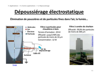 Dépoussiérage électrostatique
43
7. Applications > B. Autres applications > b. Dépoussiérage
Élimination de poussières et de particules fines dans l’air, la fumée…
Endress+Hauser
Filtre à cendre de charbon
Efficacité: 99,9% des particules
de moins de 300 mm
Filtre à particules pour
chaudières à bois
Tension d’ionisation : 20 kV
Efficacité: jusqu’à 90% des
particules de moins de 10 mm
Consommation : 12 W
Ruegg
 