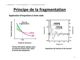 Principe de la fragmentation
48
7. Applications > B. Autres applications > d. Fragmentation sélective
Application d’impulsions à front raide
Impulsions de tension et de courant
Tension disruptive typique pour
un minerai et pour l’eau, selon
la forme des impulsions.
 