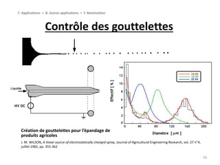 Contrôle des gouttelettes
58
7. Applications > B. Autres applications > f. Atomisation
Création de gouttelettes pour l’épandage de
produits agricoles
J. M. WILSON, A linear source of electrostatically charged spray, Journal of Agricultural Engineering Research, vol. 27 n°4,
juillet 1982, pp. 355-362
 