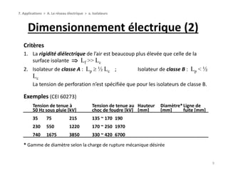 Dimensionnement électrique (2)
9
Critères
1. La rigidité diélectrique de l’air est beaucoup plus élevée que celle de la
surface isolante  Lf >> Lc
2. Isolateur de classe A : Lp  ½ Lc ; Isolateur de classe B : Lp < ½
Lc
La tension de perforation n’est spécifiée que pour les isolateurs de classe B.
Exemples (CEI 60273)
Tension de tenue à Tension de tenue au Hauteur Diamètre*Ligne de
50 Hz sous pluie [kV] choc de foudre [kV] [mm] [mm] fuite [mm]
35 75 215 135 ~ 170 190
230 550 1220 170 ~ 250 1970
740 1675 3850 330 ~ 420 6700
* Gamme de diamètre selon la charge de rupture mécanique désirée
7. Applications > A. Le réseau électrique > a. Isolateurs
 