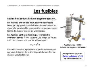 Les fusibles
22
7. Applications > A. Le réseau électrique > b. Dispositifs de coupure > Fusibles
Fusible 12 kV , 200 A
Pou...