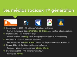 Les médias sociaux 1er génération
 Copaindavant : 2001 – 13 millions d’utilisateurs en France
Permet de retrouver des , de voir leur situation actuelle
 Skyrock : 2002 – 33 millions de blogs
Permet de créer son , chat, musique (réseau dédié aux adolescents)
 Myspace : 2003 – 100 millions d’utilisateurs
Permet de créer un , beaucoup de groupes musicaux présents
 Picasa : 2004 – 6,5 millions d’utilisateur en France
Partager / gérer et commenter des
 Dailymotion : 2005 – 116 millions d’utilisateurs
Partage de
 