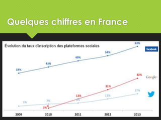 Quelques chiffres en France
 