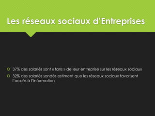 Les réseaux sociaux d’Entreprises
 37% des salariés sont « fans » de leur entreprise sur les réseaux sociaux
 32% des salariés sondés estiment que les réseaux sociaux favorisent
l’accès à l’information
 