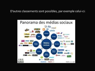 D’autres classements sont possibles, par exemple celui-ci:
 