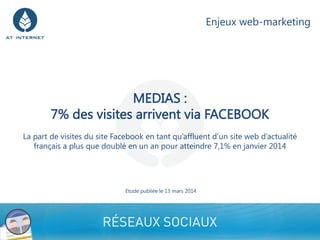 MEDIAS :
7% des visites arrivent via FACEBOOK
La part de visites du site Facebook en tant qu’affluent d’un site web d’actualité
français a plus que doublé en un an pour atteindre 7,1% en janvier 2014
1
Enjeux web-marketing
Etude publiée le 13 mars 2014
 
