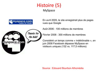 Histoire (5)
   MySpace

  En avril 2005, le site enregistrait plus de pages
  vues que Google

  Août 2006 : 100 millions...