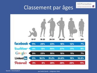 Classement par âges




Source : frenchweb.fr        par André Gentit- - Intégrateur Web
 