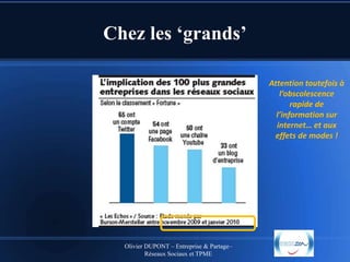 Chez les ‘grands’
Attention toutefois à
l’obscolescence
rapide de
l’information sur
internet… et aux
effets de modes !

Olivier DUPONT – Entreprise & Partage–
Réseaux Sociaux et TPME

 