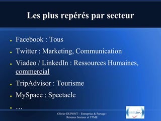 Les plus repérés par secteur
●

Facebook : Tous

●

Twitter : Marketing, Communication

●

Viadeo / LinkedIn : Ressources Humaines,
commercial

●

TripAdvisor : Tourisme

●

MySpace : Spectacle

●

…
Olivier DUPONT – Entreprise & Partage–
Réseaux Sociaux et TPME

 
