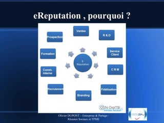 eReputation , pourquoi ?

Olivier DUPONT – Entreprise & Partage–
Réseaux Sociaux et TPME

 